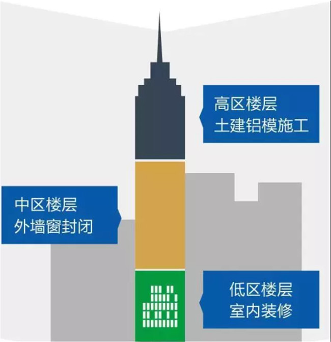 鋁合金模板體系總結(jié)，不能再全了！